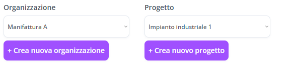 Identificazione perimetro (organizzazione e singolo progetto)