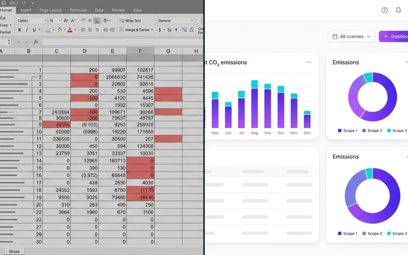 confronto calcolo emissioni Excel manuale vs software carbon management