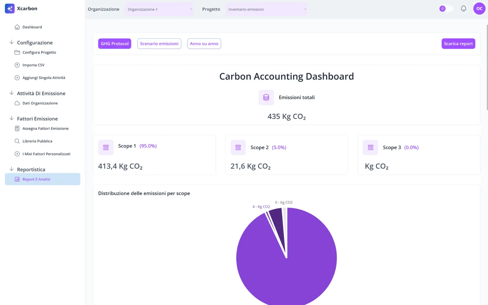 dashboard software carbon management Xcarbon con emissioni Scope 1 2 3